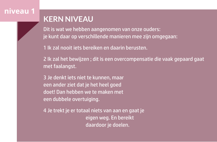 niveau 1 KERN NIVEAU Dit is wat we hebben aangenomen van onze ouders: je kunt daar op verschillende manieren mee zijn omgegaan: 1 Ik zal nooit iets bereiken en daarin berusten. 2 Ik zal het bewijzen ; dit is een overcompensatie die vaak gepaard gaat met faalangst. 3 Je denkt iets niet te kunnen, maar een ander ziet dat je het heel goed doet! Dan hebben we te maken met een dubbele overtuiging. 4 Je trekt je er totaal niets van aan en gaat je eigen weg. En bereikt daardoor je doelen.